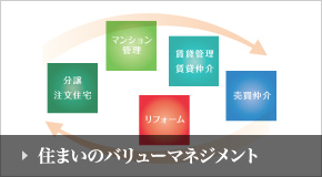 住まいのバリューマネジメント