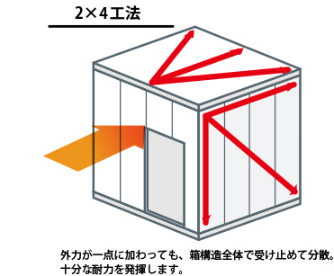 2X4工法